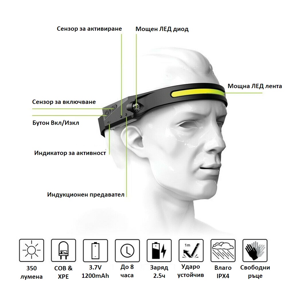 Мощен LED фенер - челник за глава с акумулаторни батерии Smart Technology Max1