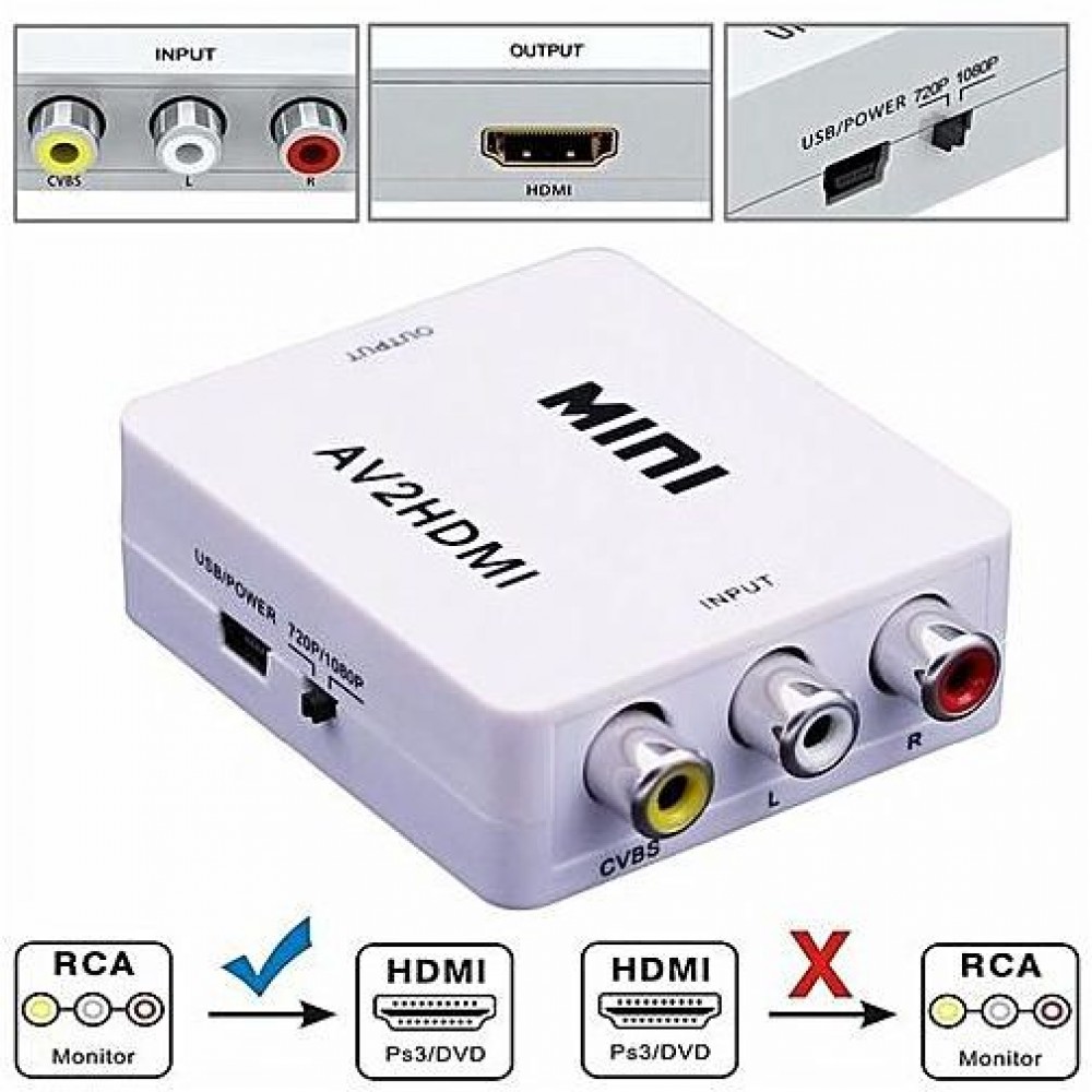 Преобразувател от AV към HDMI